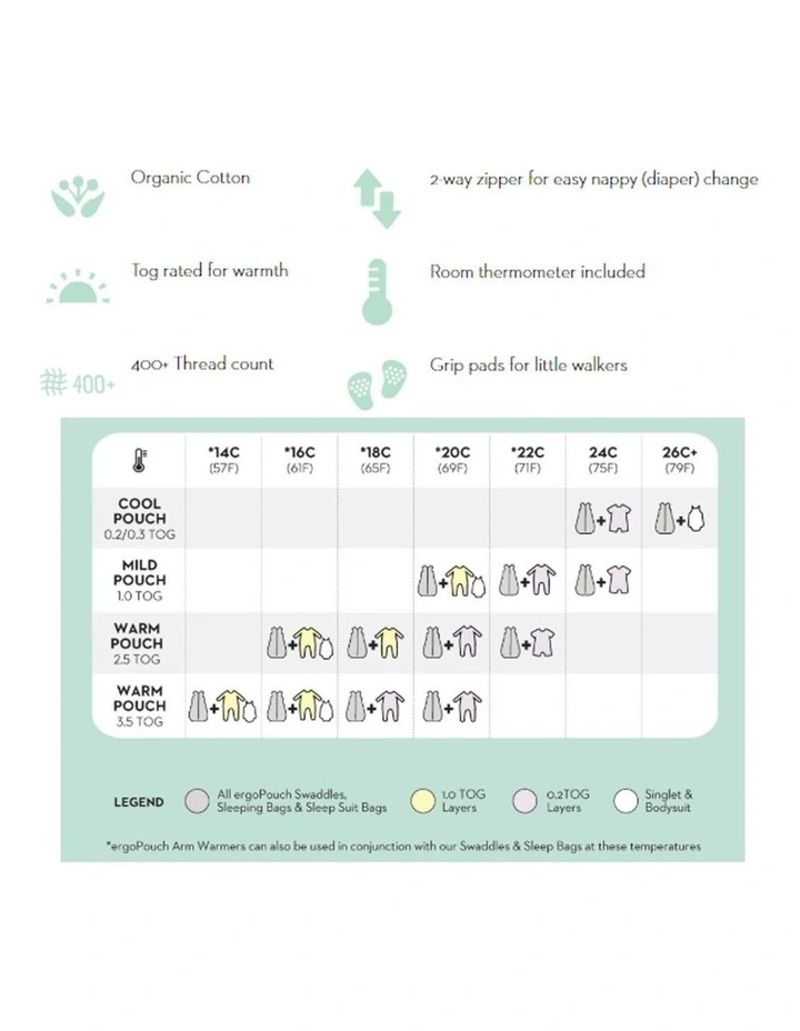 Sleep Suit Bag: 2 -12 Months 1.0 TOG Waves
