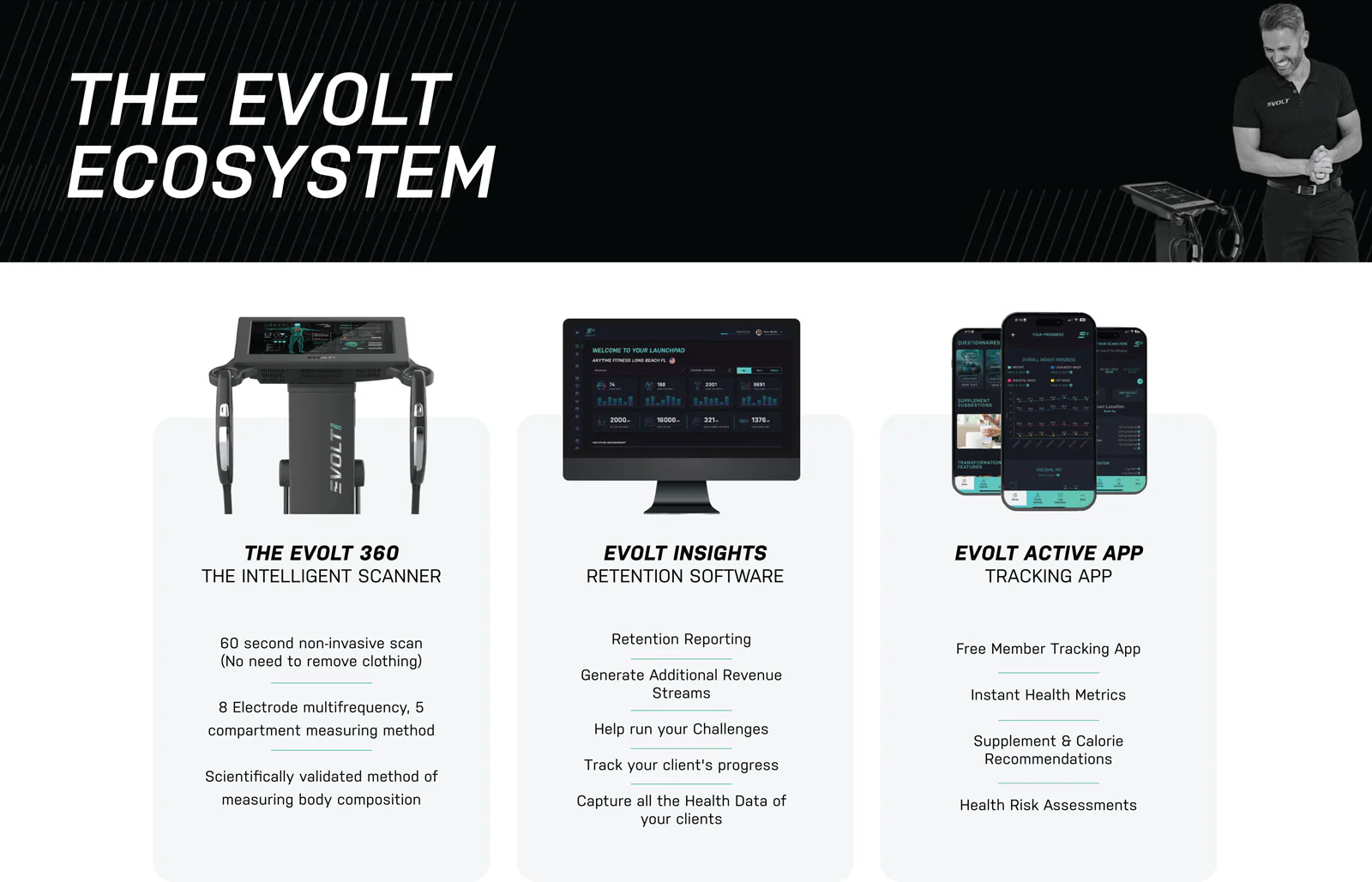 Evolt 360 Body Scanner