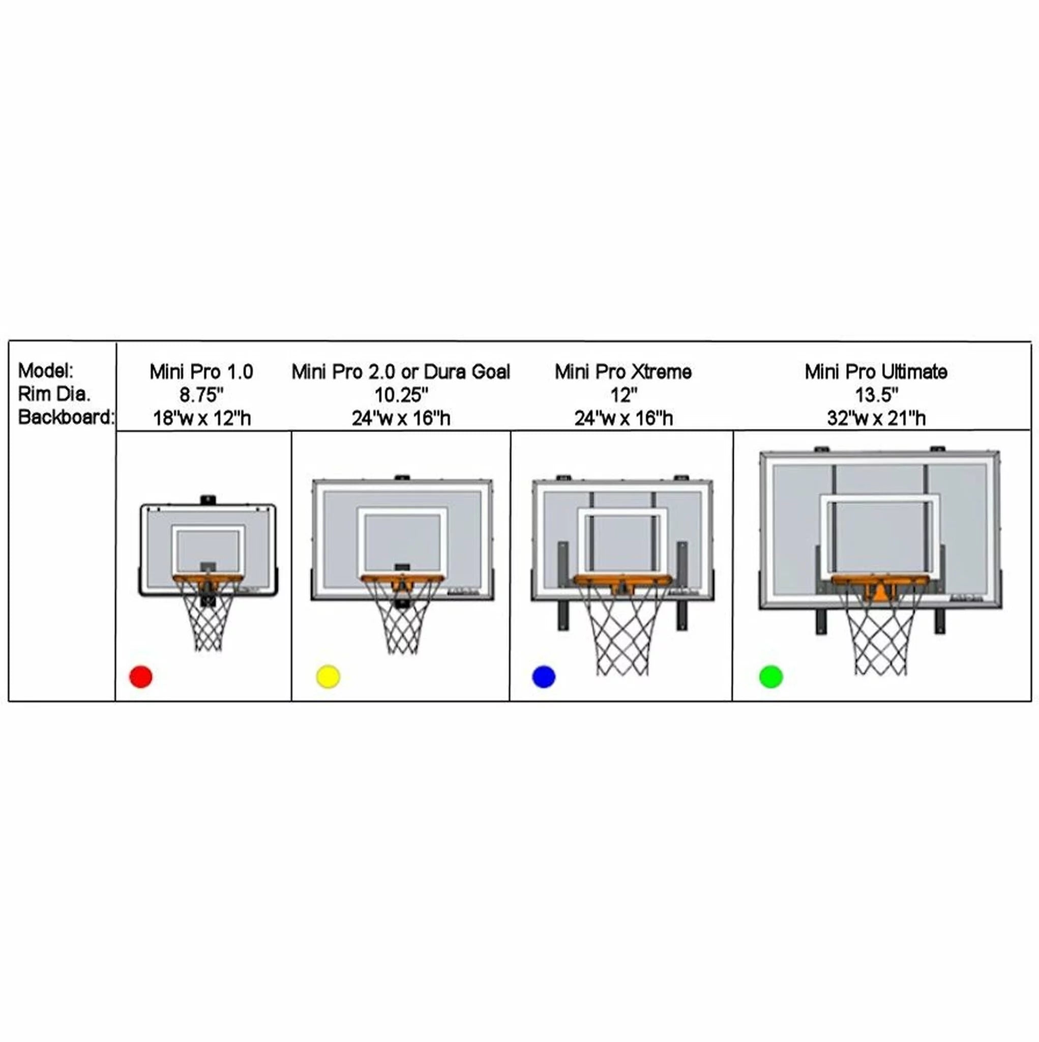 Brand: Mini Pro | Product: Xtreme Wall Mounted Mini Basketball Hoop | Key Features: Polycarbonate Backboard, Steel Frame, Pro-Style Graphics, Indoor Use | Category: Sports Equipment