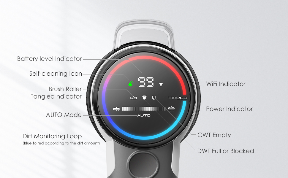 All-in-one LED Display