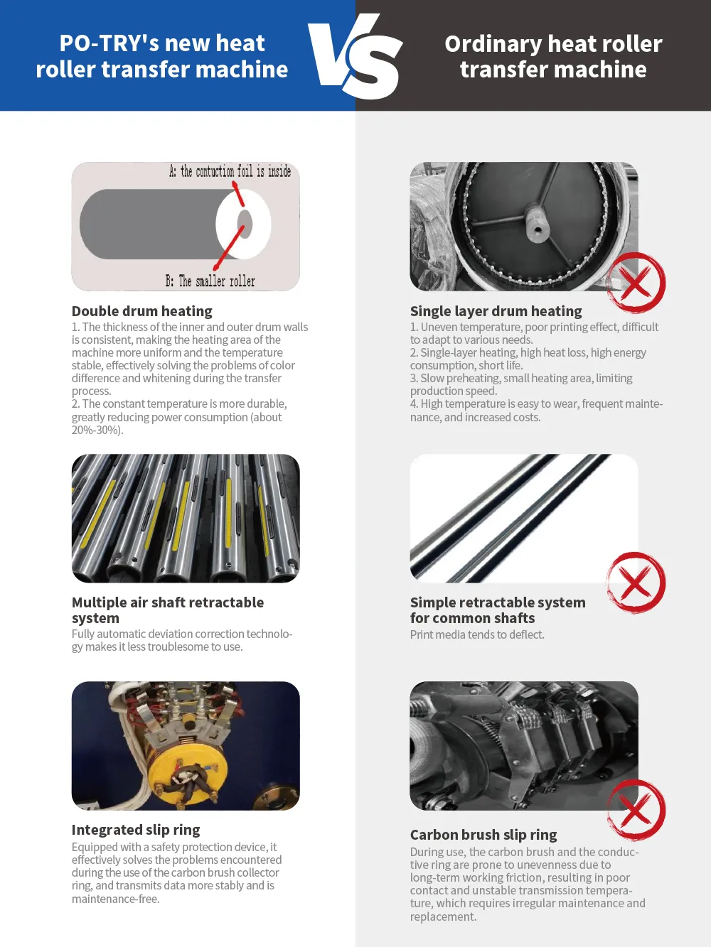 HEAT ROLLER TRANSFER MACHINE